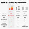 Ketone-IQ Shots